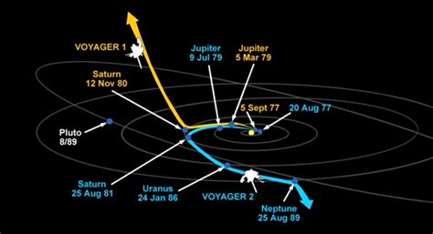 Map Of Voyager 2 Location