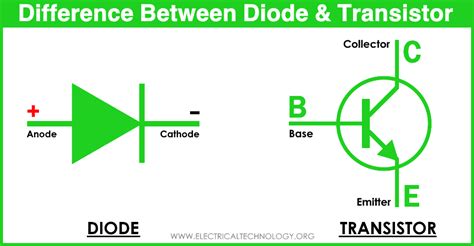 How Do Diodes And Transistors Work