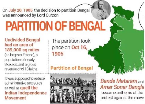 Partition of Bengal (1905-1911) History Pak - (Bengal)