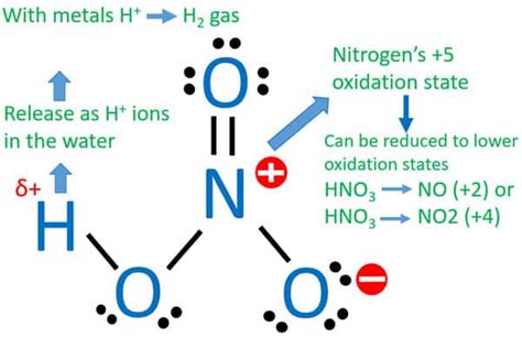 Nitric Acid Reactions | HNO3