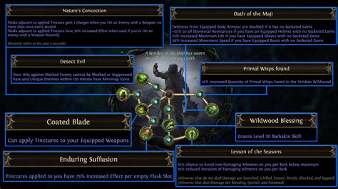 Path of Exile Affliction League: New Ascendancy Classes Explained and More! - Mobalytics