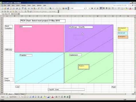 How to make Better and Easier decisions with a PICK Chart - YouTube