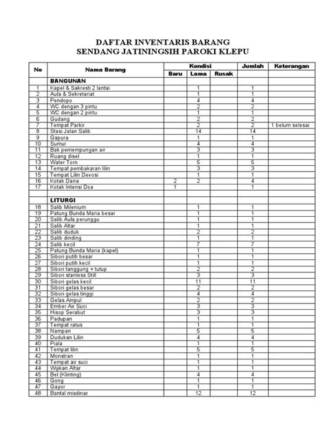 Contoh Inventaris Kantor - Homecare24