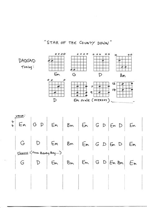 Dadgad Tuning Guitar Guide - HubPages