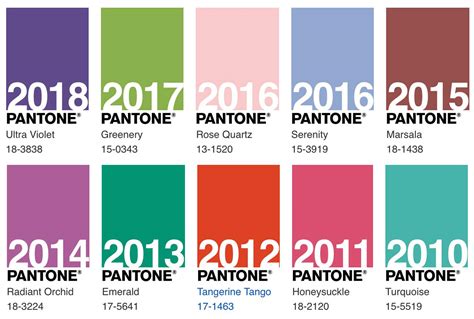 Pantone Announced Its Color of the Year and Here Is How We Feel About ...