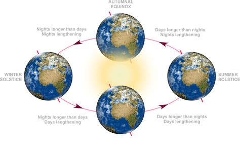 Fall Equinox 2024 Date And Time - Denise Maitilde