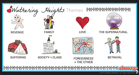 Wuthering Heights Charts