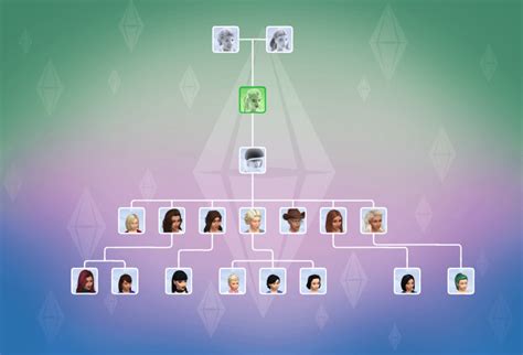 Melly Sim Legacy Challenge Sims4 Family Tree - vrogue.co