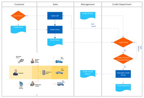 What Is Interactive Flowcharts Flowchart Maker Check Order Process ...