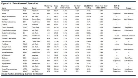 The end of easy money is bad news for these stock sectors, says ...