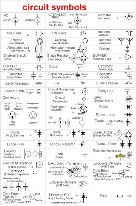 Electrical Wiring Symbols And Meanings