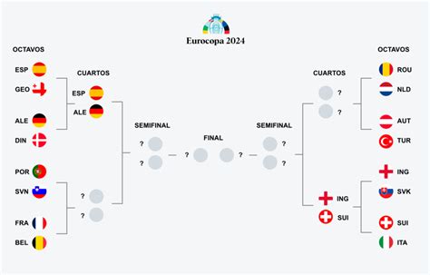 Eurocopa 2024 hoy lunes 1 julio: Horario y dónde ver en TV