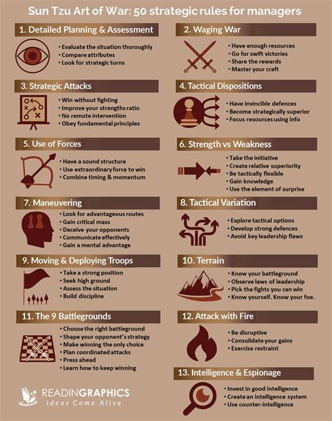 Book Summary - Sun Tzu The Art of War for Managers: 50 Strategic Rules ...