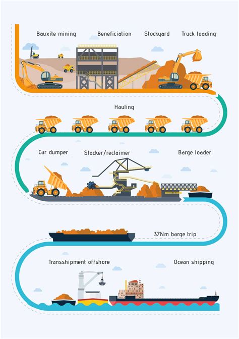 Pit To Port – Sierraminbauxite