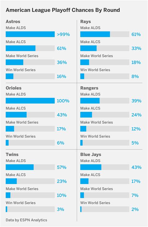 2023 MLB playoffs: Clinching scenarios, bracket, schedule - ESPN