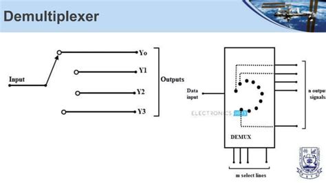 Introduction to Satellite Communication System | PPT | Free Download