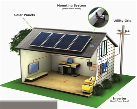 Solar Cell: มารู้จักกับโซล่าเซลล์ และการคำนวนระบบ