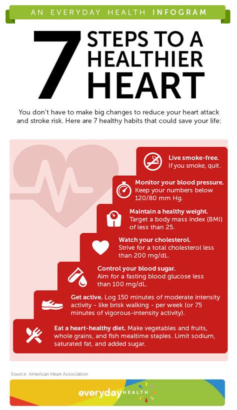 7 steps to a healthier heart | Health24