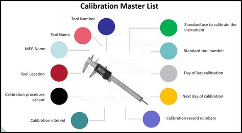 The Full Guide to Tools Calibration