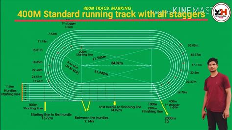 400M Hurdles Track Markings : 400m Running Track Dimensions Drawings Dimensions Com - The red ...