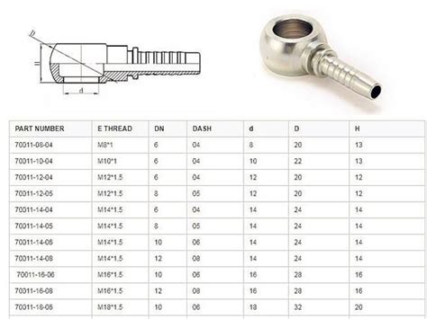 Cina Custom Banjo Hose Fittings Produttori, Fornitori - Raccordi per tubi Banjo in acciaio ...