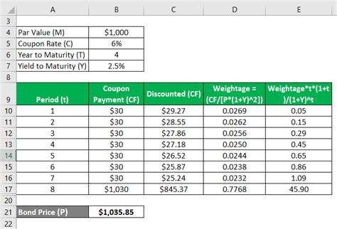 Convexity Formula | Examples with Excel Template