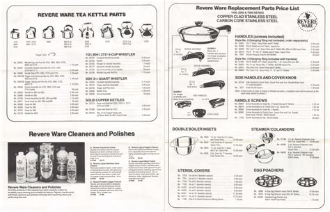 The history and future of Revere Ware replacement parts - Revere Ware Parts