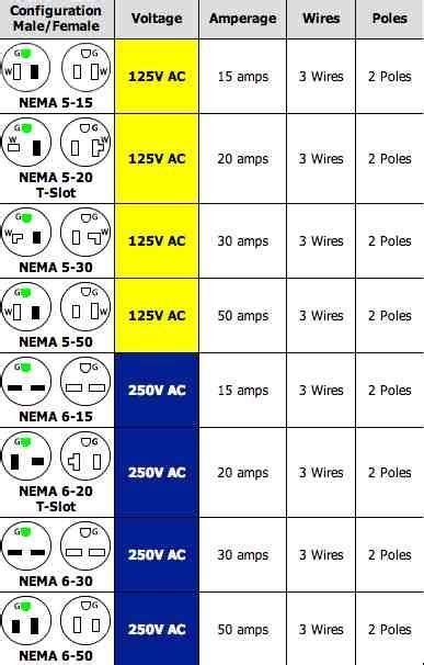 Install 220v Outlet For Air Conditioner - air conditioner details