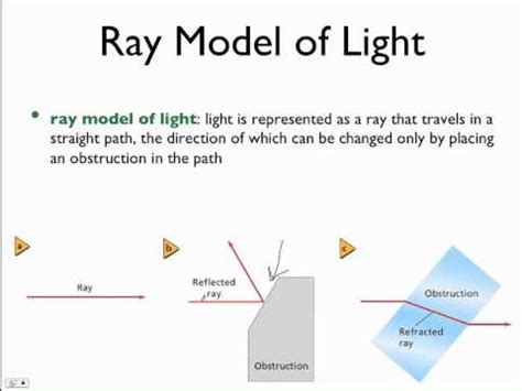 Ray Model of Light - YouTube