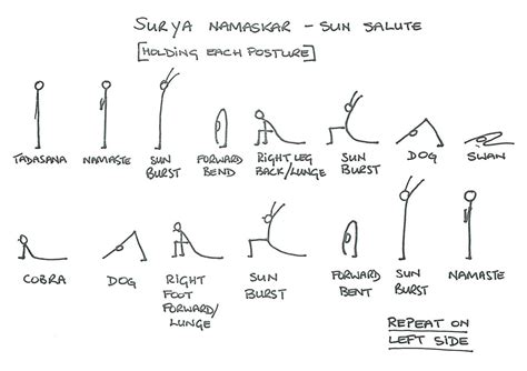 sun-salutation-sequence-straight - Mindfulness & Yoga