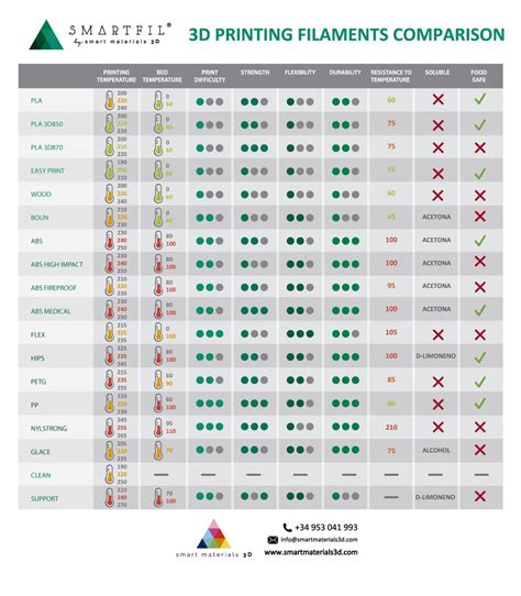 3d Printing Filament Comparison Chart 3d Printer Filament Ch