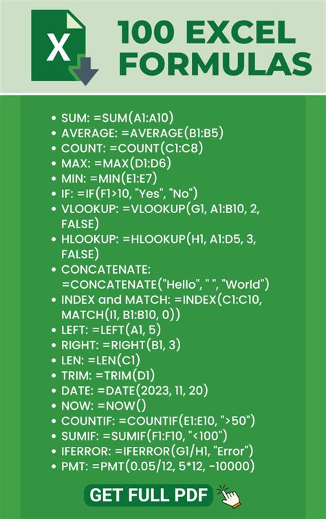 Basic excel formulas – Artofit