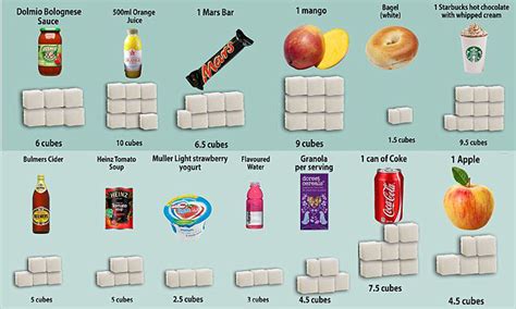 How much sugar is lurking in your favourite foods? | Sugar in drinks ...