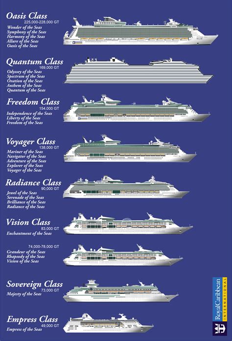 Royal Caribbean Ship Sizes Chart