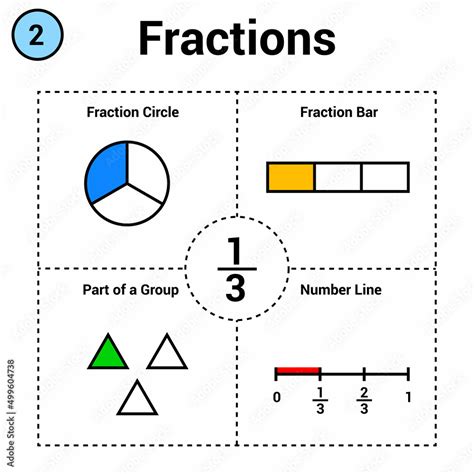 Fraction of one third. Fraction circle and bar. part of a group. number ...