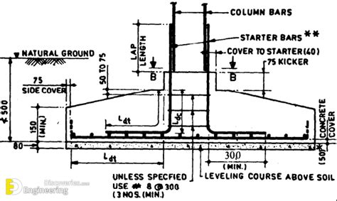 Isolated Footing Design Step By Step | Engineering Discoveries