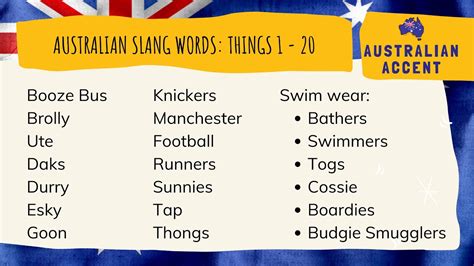 人気ブレゼント! Australian Slang Dictionary blog2.hix05.com