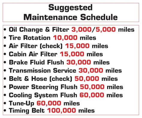 Warranty and Service Intervals: What to Know - Sallee's Chevrolet Corner