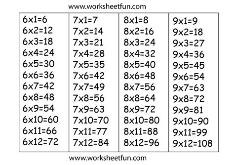 Times Table Chart – 6, 7, 8 & 9 / FREE Printable Worksheets – Worksheetfun