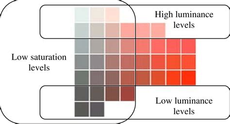 The hue red with examples of different levels of saturation and ...