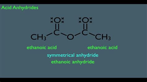 Nomenclature of Acid Anhydrides - YouTube