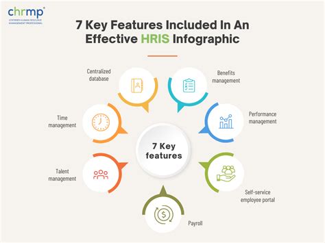 HRIS: Complete Guide to Human Resource Information Systems