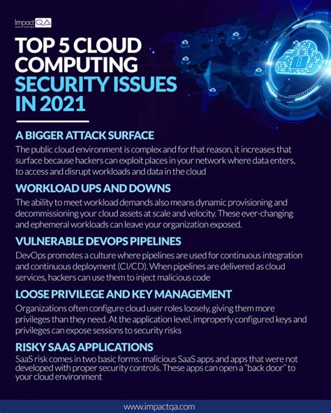 Top 5 Cloud Computing Security Issues in 2021 | ImpactQA