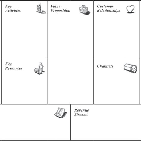 The business model canvas (Osterwalder, 2010) | Download Scientific Diagram