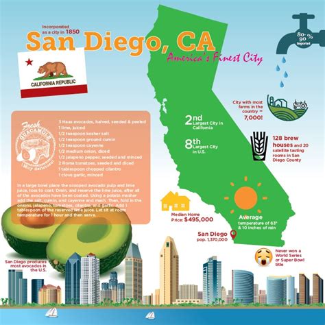 Summer Road Trip 2016 - Destination San Diego, CA