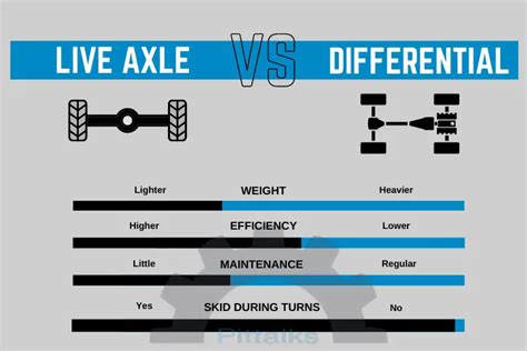 What is a live axle on go-karts? [and how to buy the right one] - PIT TALKS