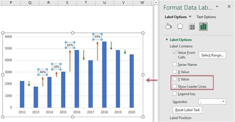 Create a column chart with percentage change in Excel