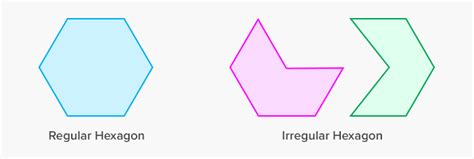 What is Hexagon? - Definition, Facts & Example