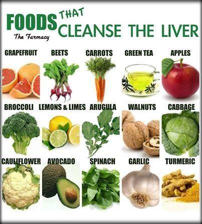 How to Cure Liver Cancer Naturally