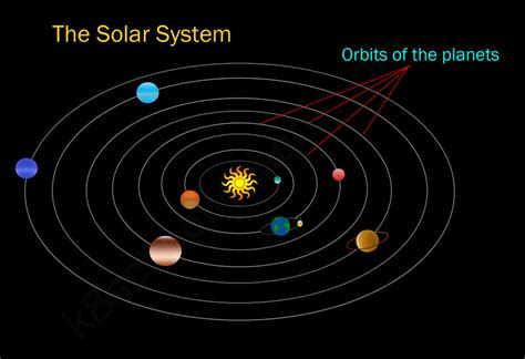 Solar system | The Solar System for kids | The K8 School